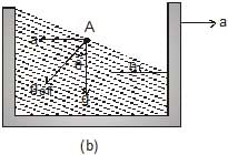 Mechanical Properties of Fluids: Part 1 | Science & Technology for UPSC CSE
